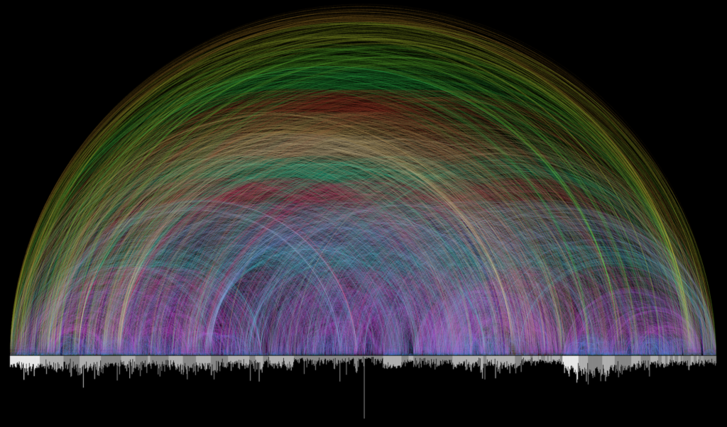 Visual graphic of cross references between books of the bible - with horizontal access depicting all 66 books and colored arcs connecting between cross references